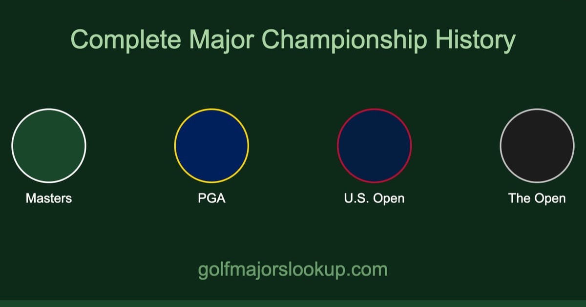 How Many Majors Does Rory McIlroy Have? | 6 Major Championships